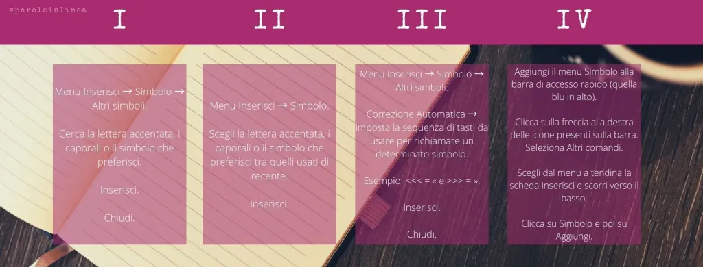 Lettere accentate 4 modi